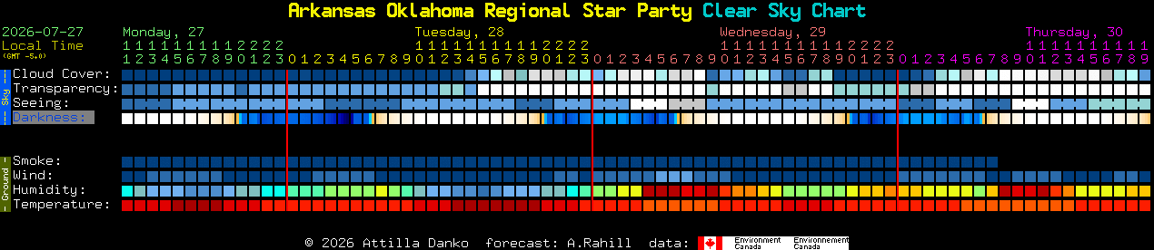 Current forecast for Arkansas Oklahoma Regional Star Party Clear Sky Chart