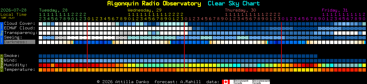 Current forecast for Algonquin Radio Observatory Clear Sky Chart