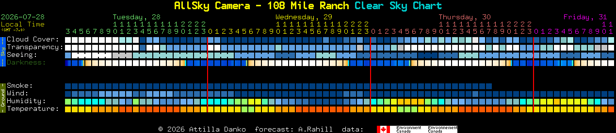 Current forecast for AllSky Camera - 108 Mile Ranch Clear Sky Chart