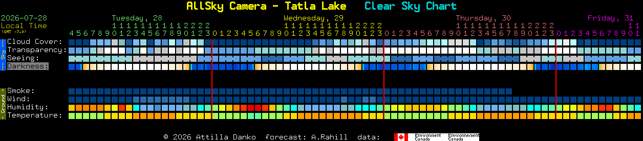 Current forecast for AllSky Camera - Tatla Lake Clear Sky Chart