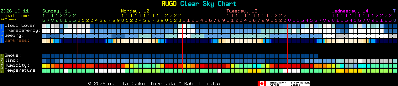 Current forecast for AUGO Clear Sky Chart