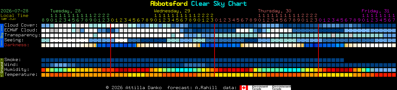 Current forecast for Abbotsford Clear Sky Chart