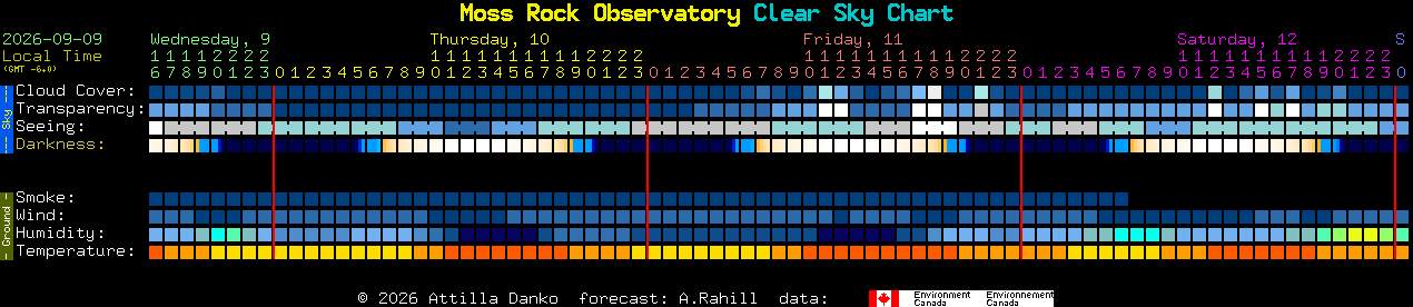 Current forecast for Moss Rock Observatory Clear Sky Chart