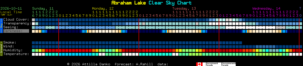 Current forecast for Abraham Lake Clear Sky Chart