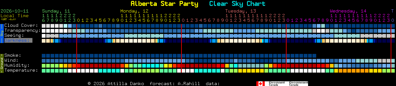 Current forecast for Alberta Star Party Clear Sky Chart