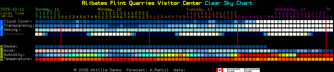 Current forecast for Alibates Flint Quarries Visitor Center Clear Sky Chart