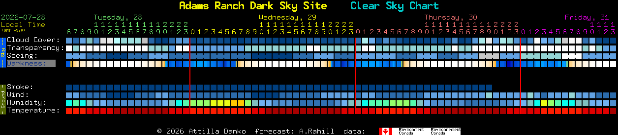 Current forecast for Adams Ranch Dark Sky Site Clear Sky Chart