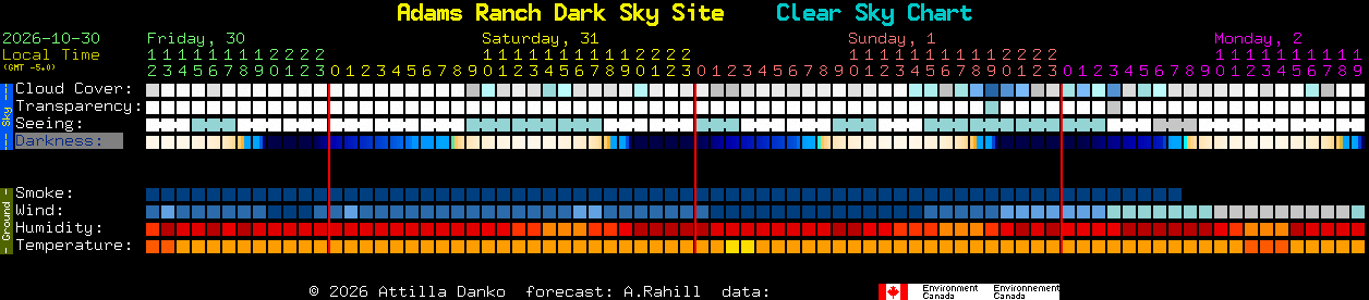 Current forecast for Adams Ranch Dark Sky Site Clear Sky Chart