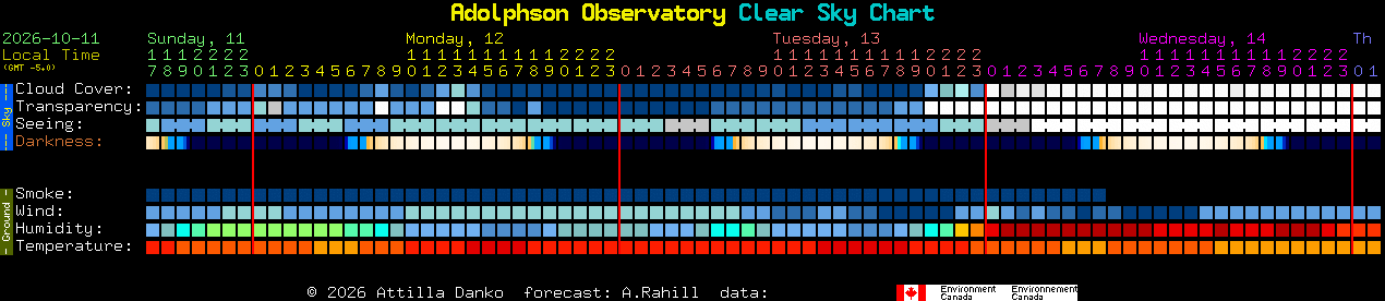 Current forecast for Adolphson Observatory Clear Sky Chart