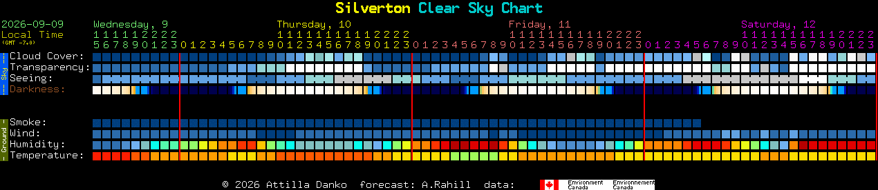 Current forecast for Silverton Clear Sky Chart