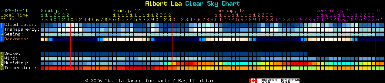 Current forecast for Albert Lea Clear Sky Chart