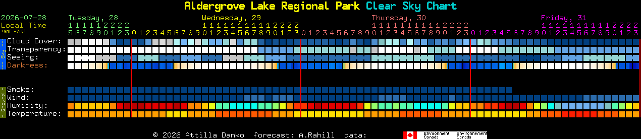 Current forecast for Aldergrove Lake Regional Park Clear Sky Chart