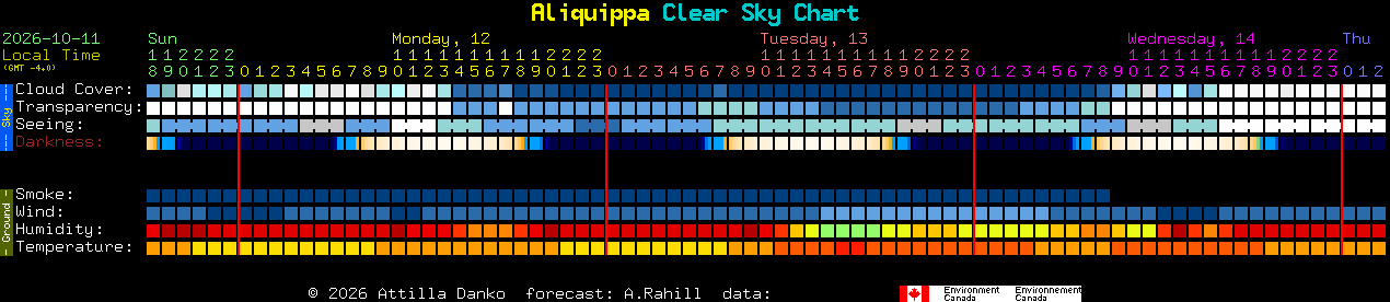 Current forecast for Aliquippa Clear Sky Chart