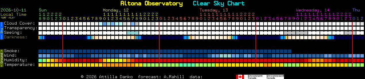 Current forecast for Altona Observatory Clear Sky Chart