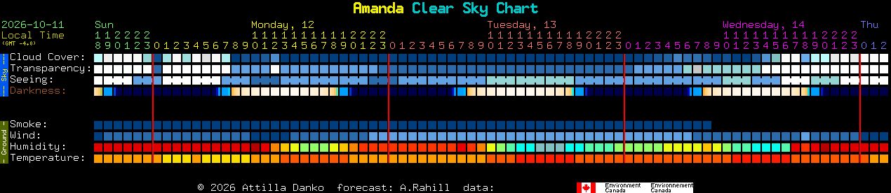 Current forecast for Amanda Clear Sky Chart