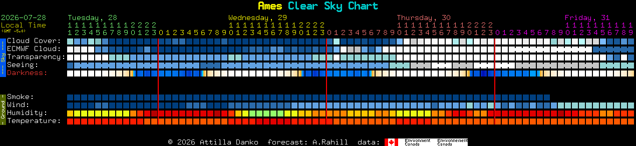 Current forecast for Ames Clear Sky Chart