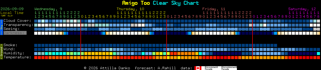 Current forecast for Amigo Too Clear Sky Chart
