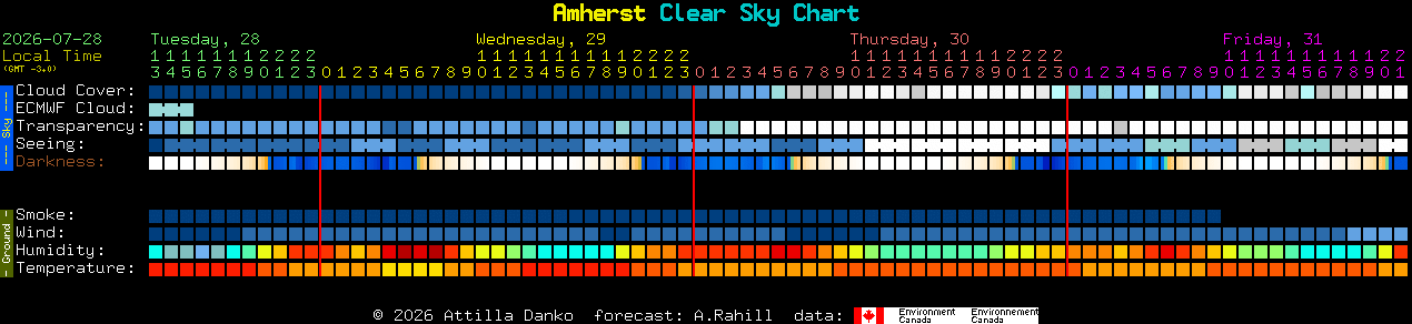Current forecast for Amherst Clear Sky Chart