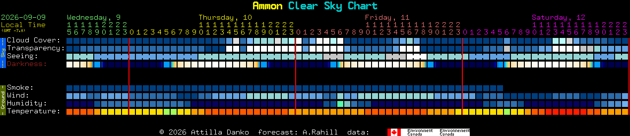 Current forecast for Ammon Clear Sky Chart