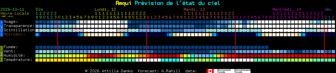 Current forecast for Amqui Clear Sky Chart