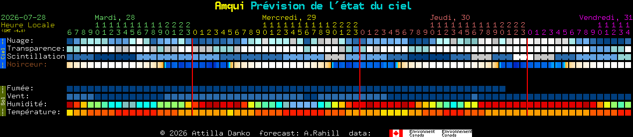 Current forecast for Amqui Clear Sky Chart