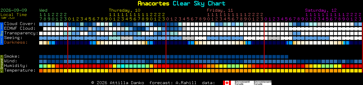 Current forecast for Anacortes Clear Sky Chart
