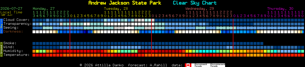 Current forecast for Andrew Jackson State Park Clear Sky Chart
