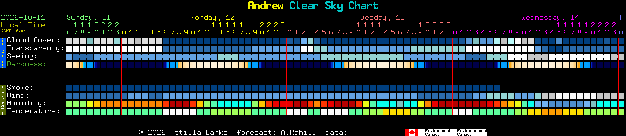 Current forecast for Andrew Clear Sky Chart