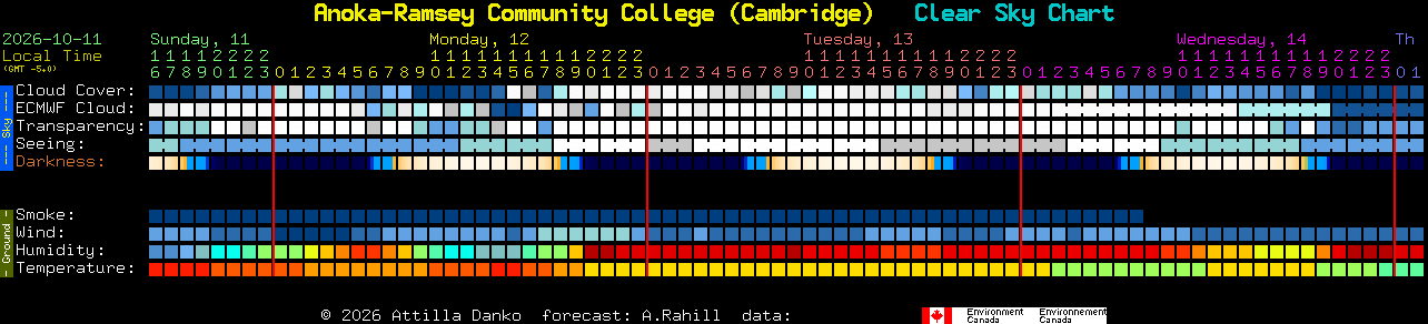 Current forecast for Anoka-Ramsey Community College (Cambridge) Clear Sky Chart