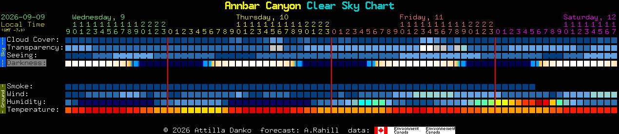 Current forecast for Annbar Canyon Clear Sky Chart
