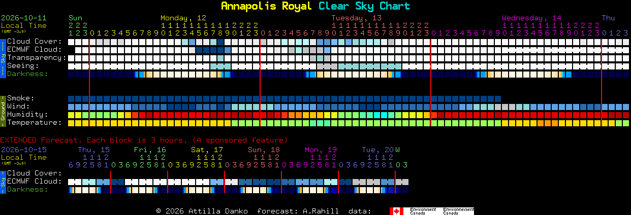 Current forecast for Annapolis Royal Clear Sky Chart