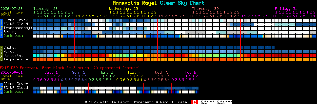 Current forecast for Annapolis Royal Clear Sky Chart