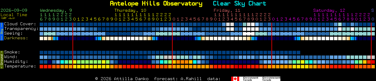 Current forecast for Antelope Hills Observatory Clear Sky Chart
