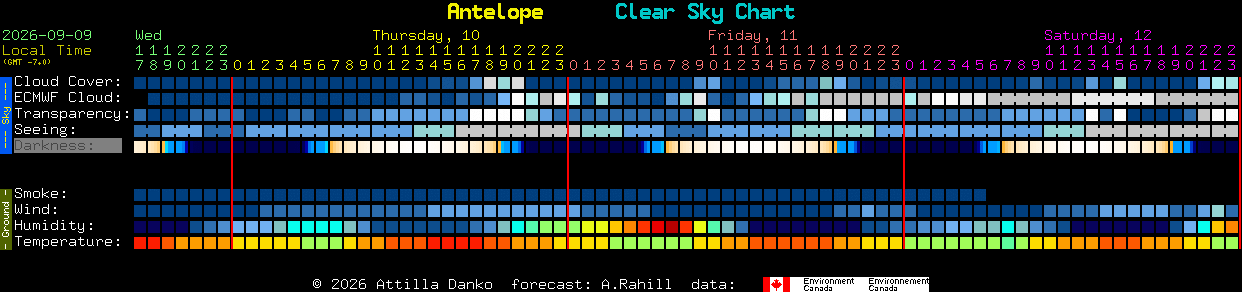 Current forecast for Antelope Clear Sky Chart