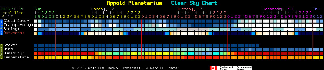 Current forecast for Appold Planetarium Clear Sky Chart