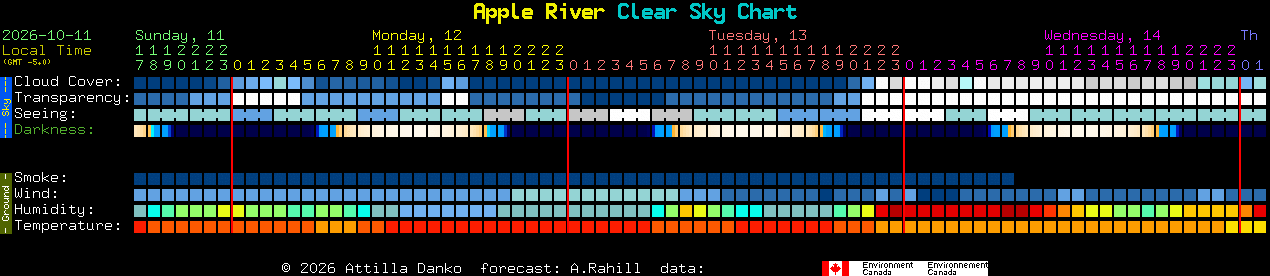Current forecast for Apple River Clear Sky Chart