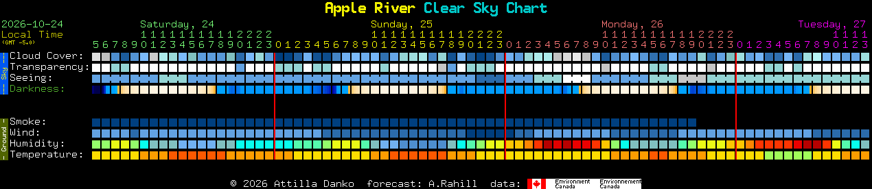 Current forecast for Apple River Clear Sky Chart