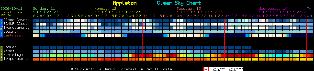 Current forecast for Appleton Clear Sky Chart