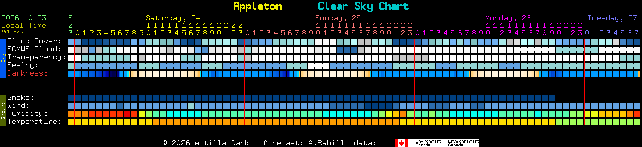 Current forecast for Appleton Clear Sky Chart
