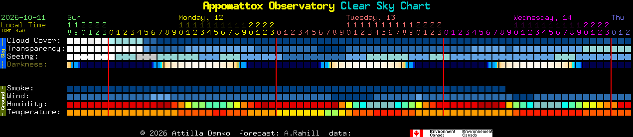 Current forecast for Appomattox Observatory Clear Sky Chart