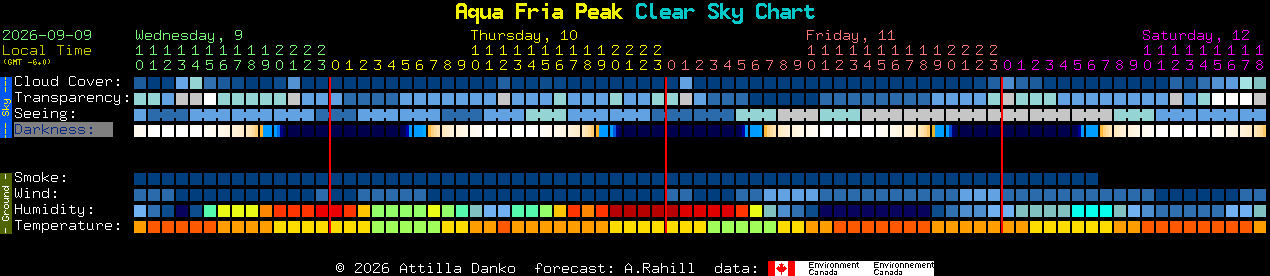 Current forecast for Aqua Fria Peak Clear Sky Chart