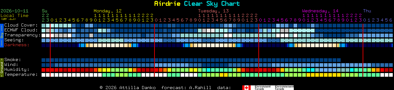 Current forecast for Airdrie Clear Sky Chart