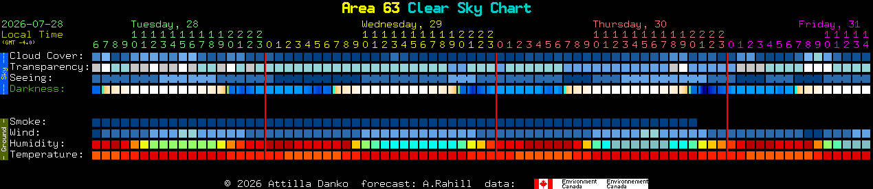 Current forecast for Area 63 Clear Sky Chart
