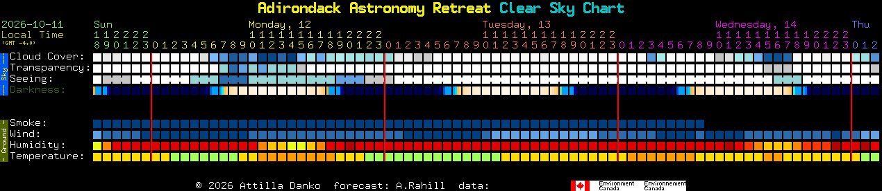 Current forecast for Adirondack Astronomy Retreat Clear Sky Chart