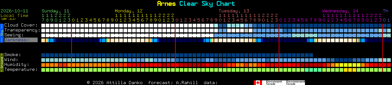 Current forecast for Arnes Clear Sky Chart