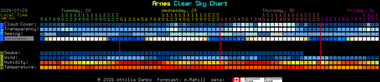 Current forecast for Arnes Clear Sky Chart