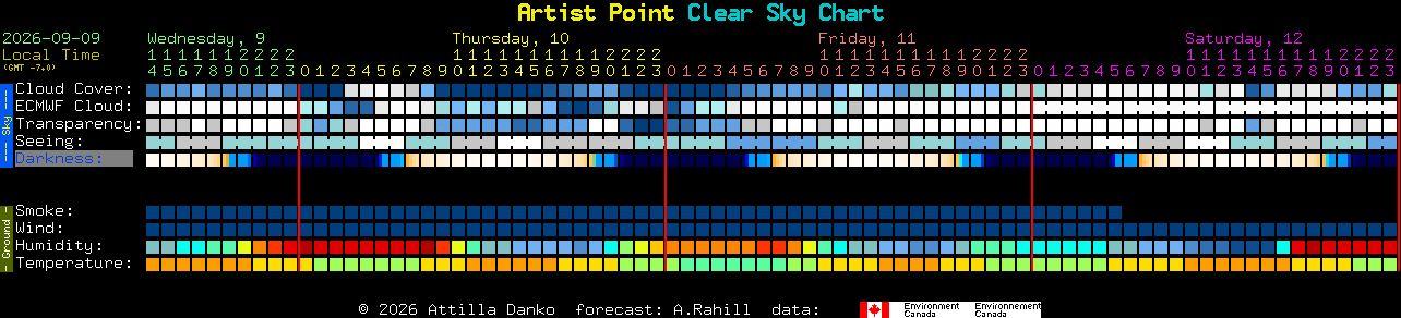 Current forecast for Artist Point Clear Sky Chart