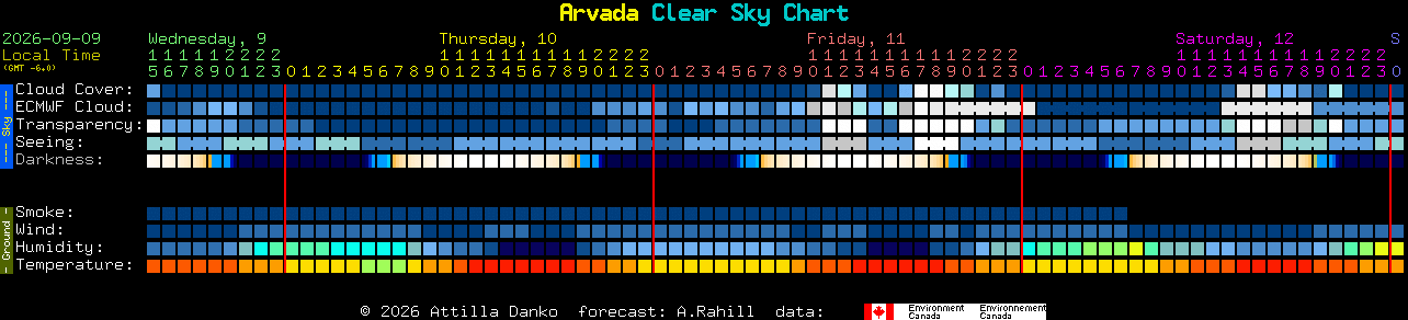 Current forecast for Arvada Clear Sky Chart