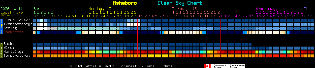 Current forecast for Asheboro Clear Sky Chart