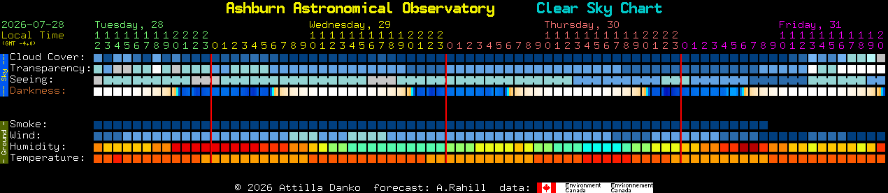 Current forecast for Ashburn Astronomical Observatory Clear Sky Chart